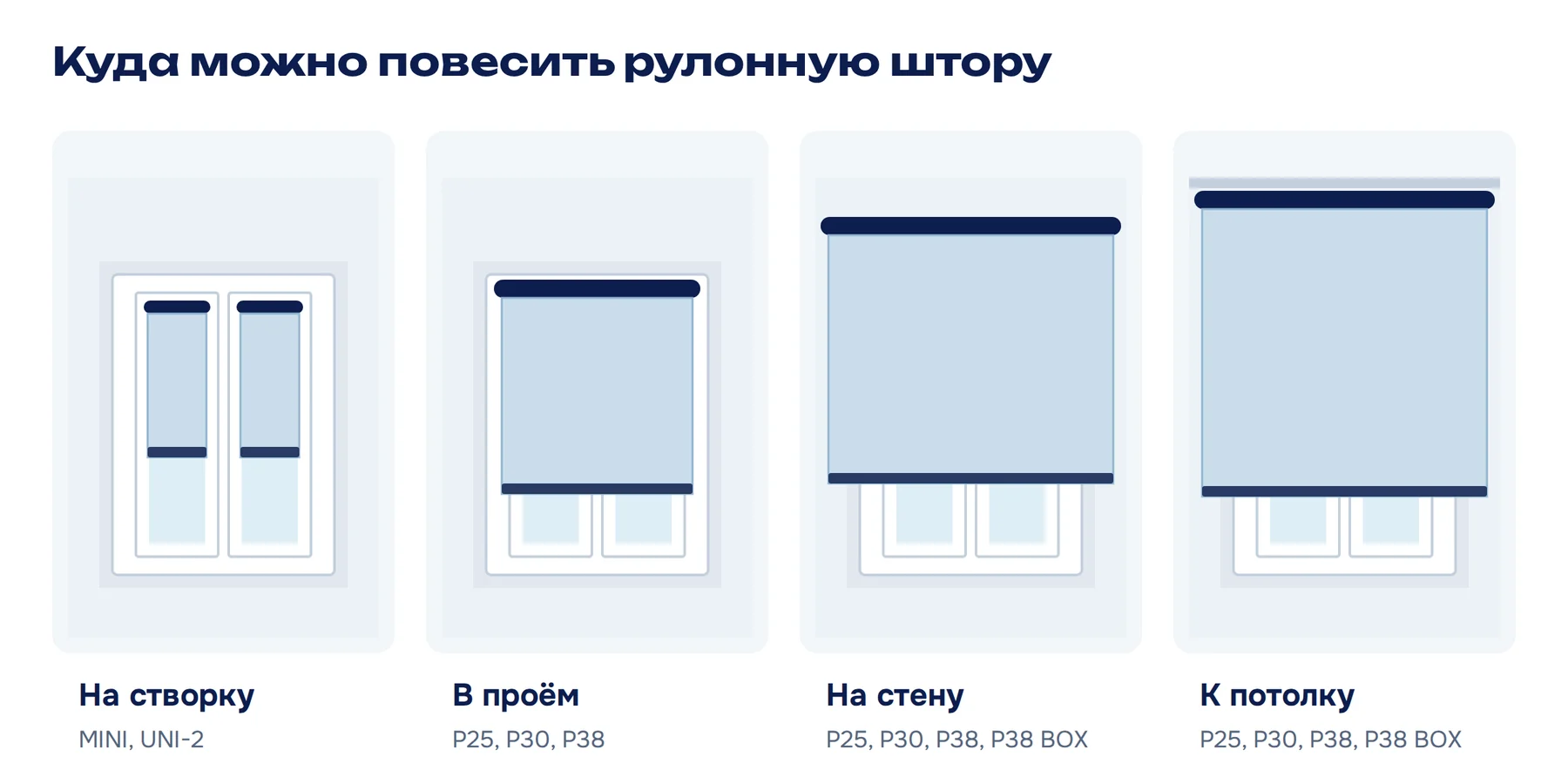 Куда можно повесить рулонную штору: на створку, в проём, на стену, к потолку