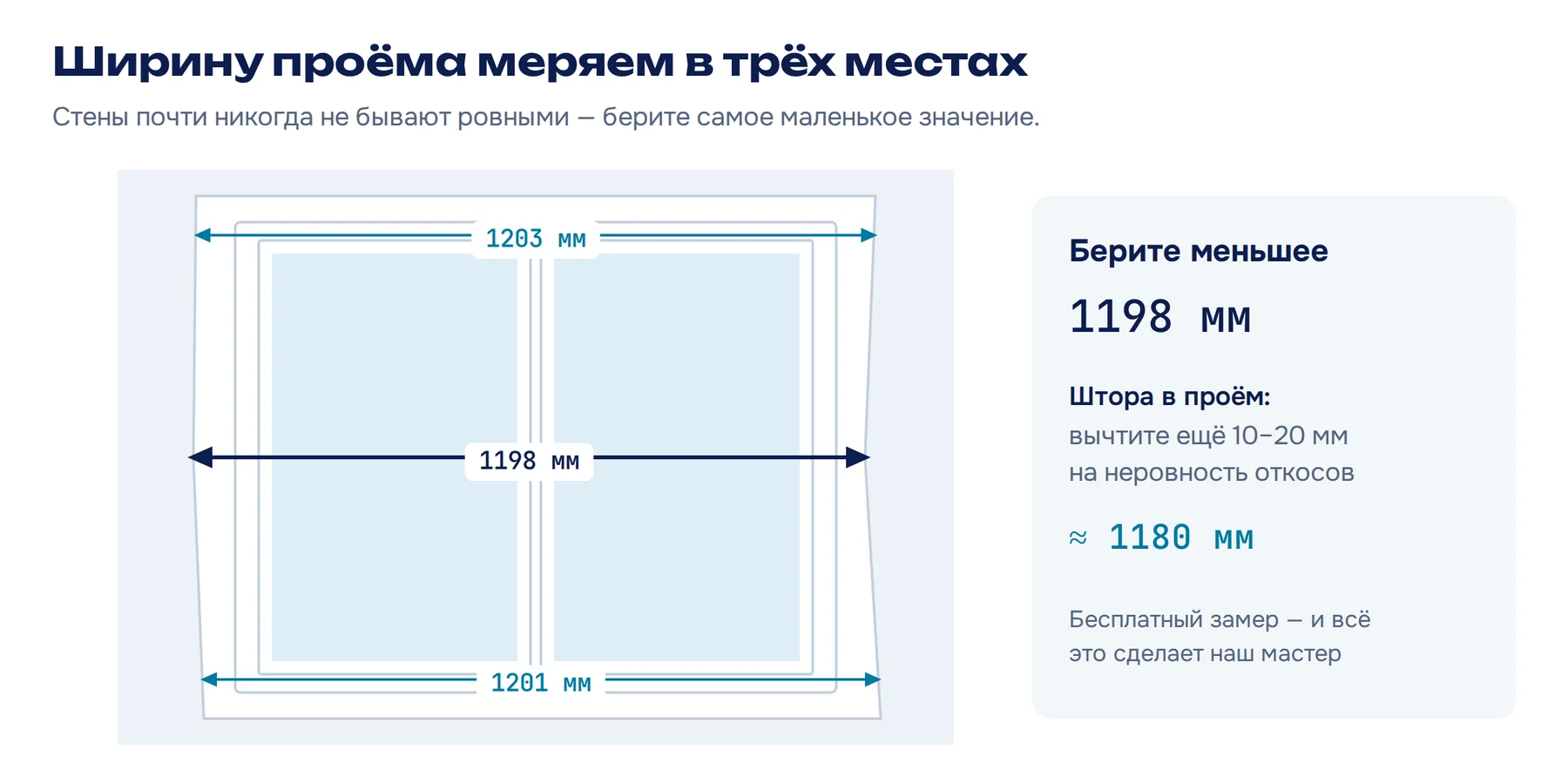 Замер ширины проёма в трёх местах
