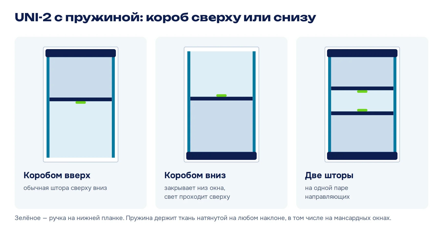 UNI-2 с пружинным механизмом: коробом вверх, коробом вниз, две шторы